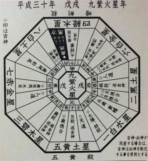 方位 象意|方位取りの効果